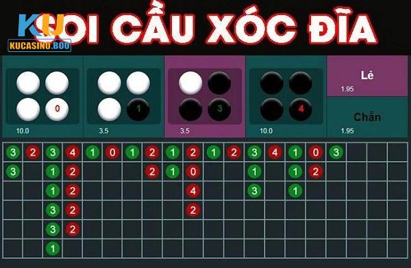 Lợi ích của việc áp dụng cách bắt cầu xóc đĩa Ku Casino